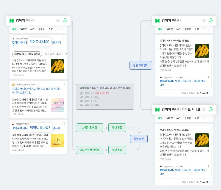 검색자의-의도-파악