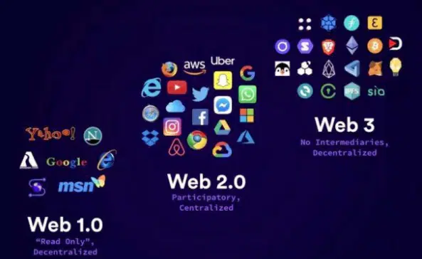 WEB 2.0 이란