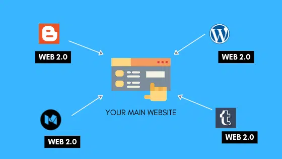web2.0 backlink