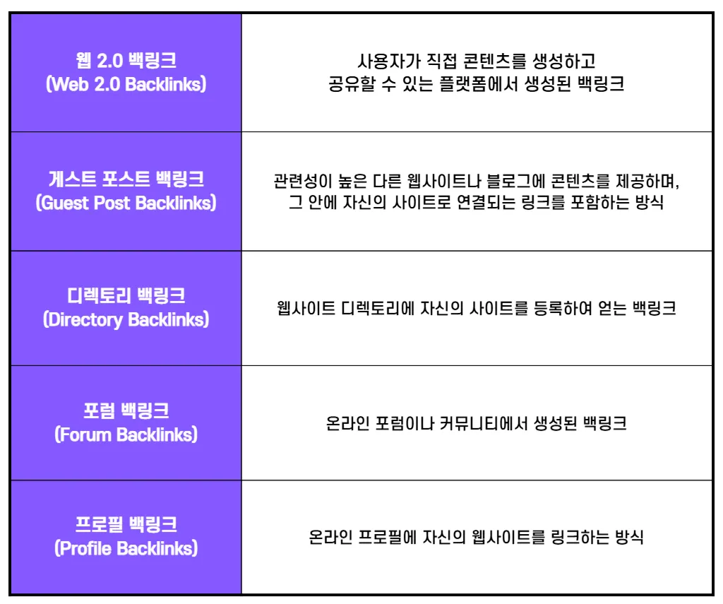 백링크 작업했는데 순위가 떨어진 이유 5